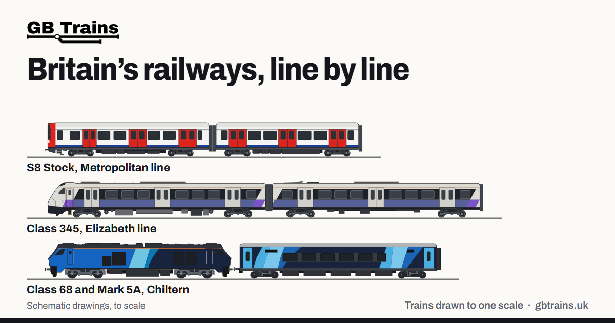Class 897 Serenza · GB Trains